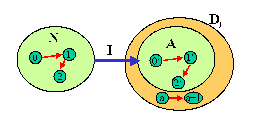 Modelle der Peano-Arithmetik