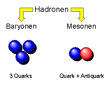 Hadronen